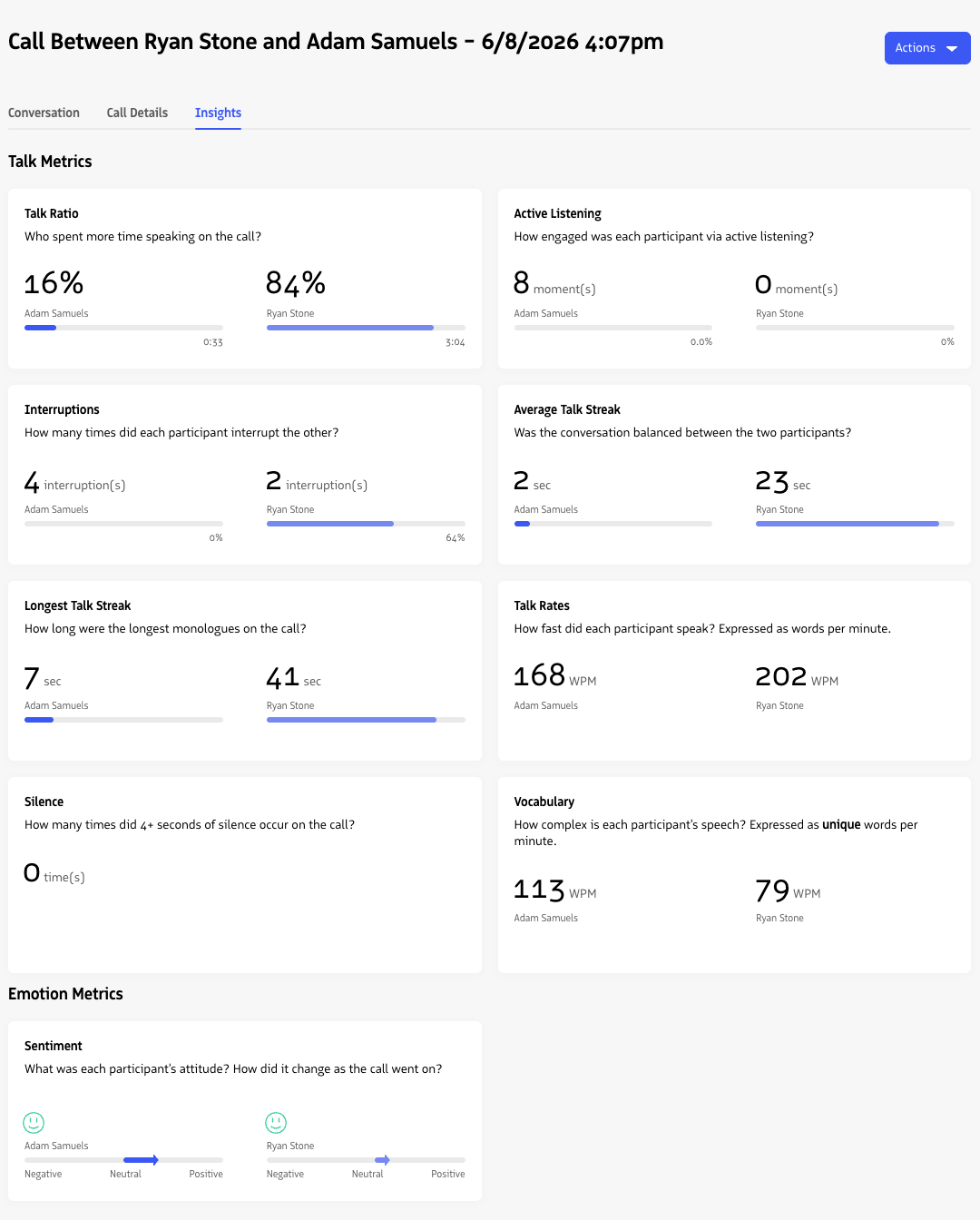 Summary-only conversation metrics.