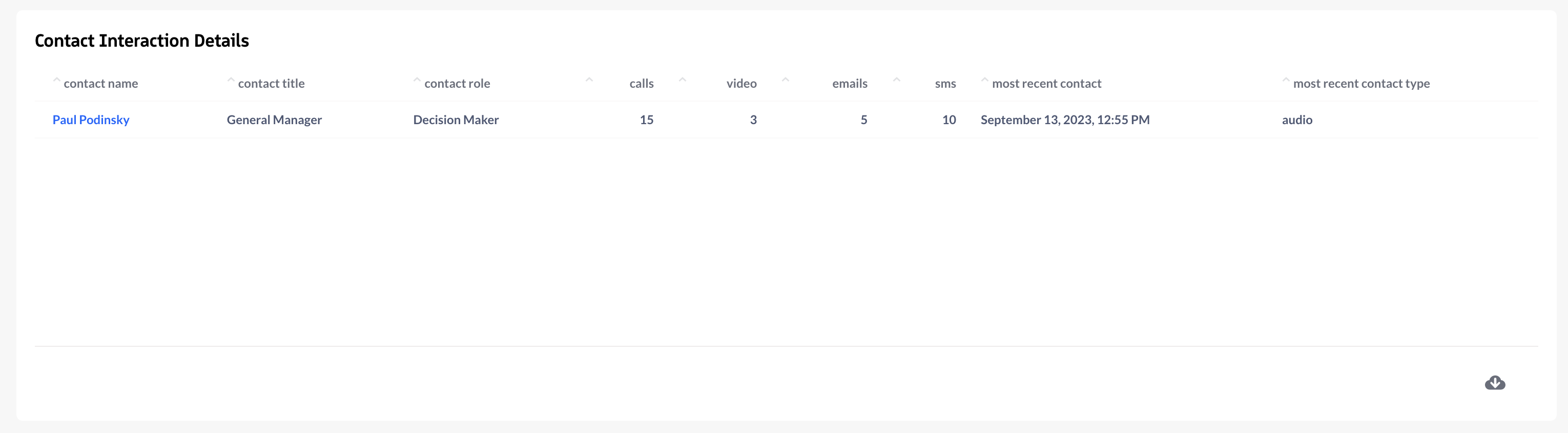 contact-interaction-details.png