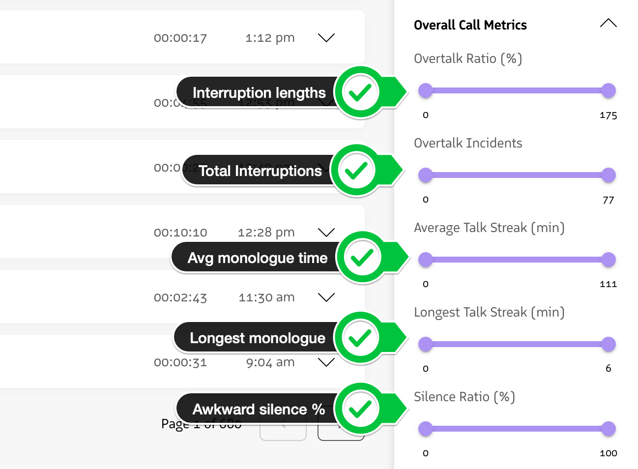 Overall call metrics