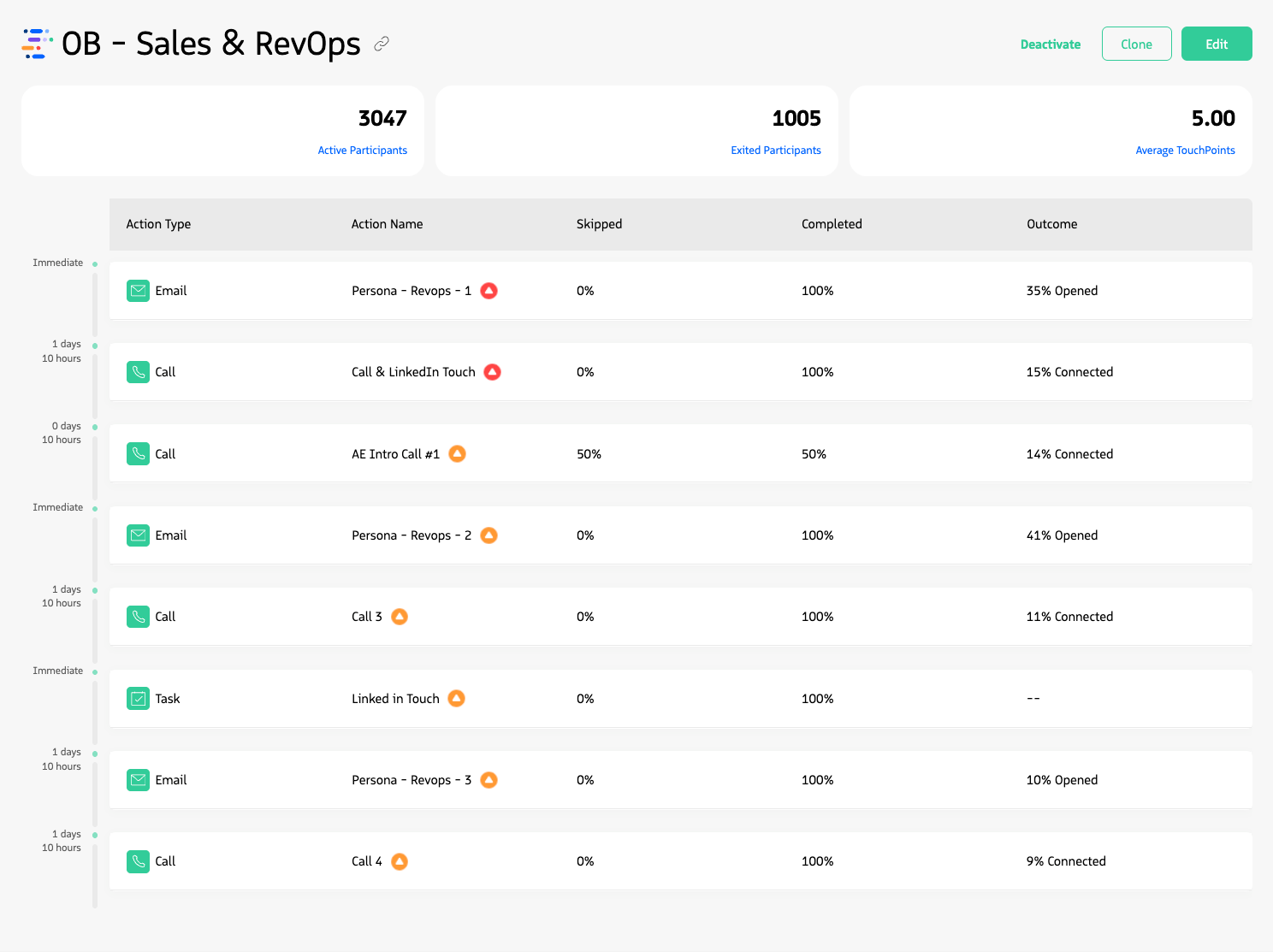 Screenshot of a Guided Selling sequence showing steps and actions.