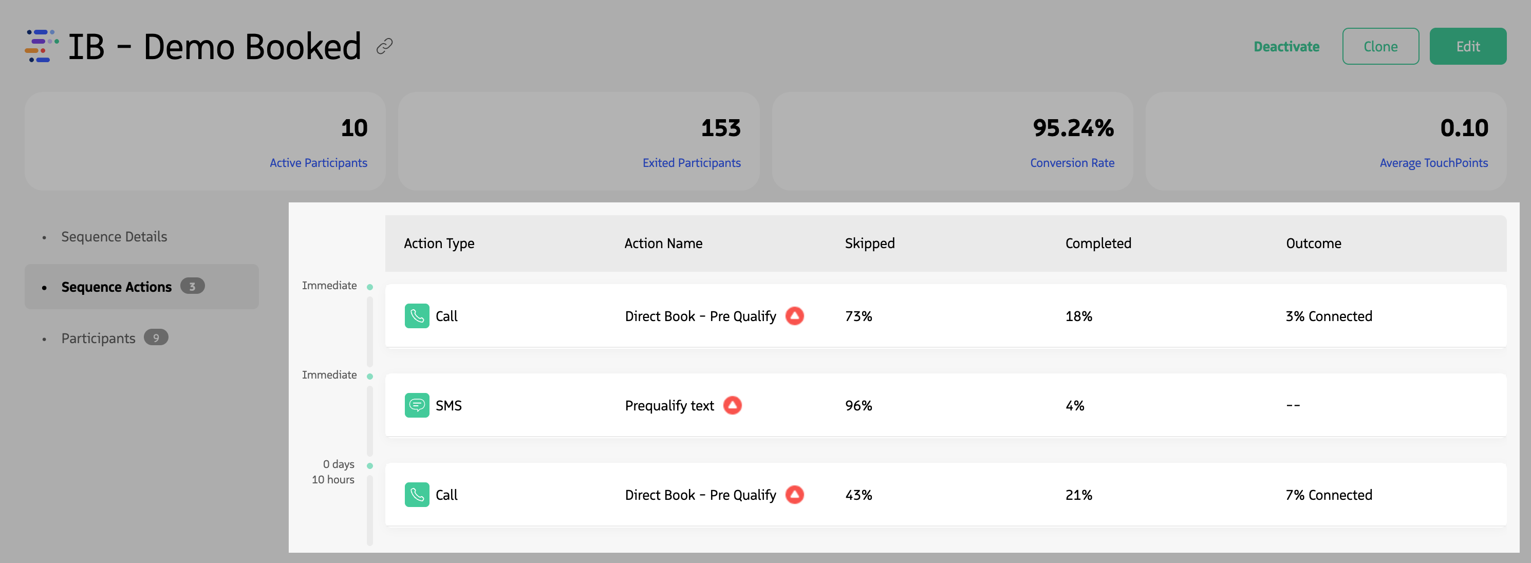 List of sequence actions with order and timing.