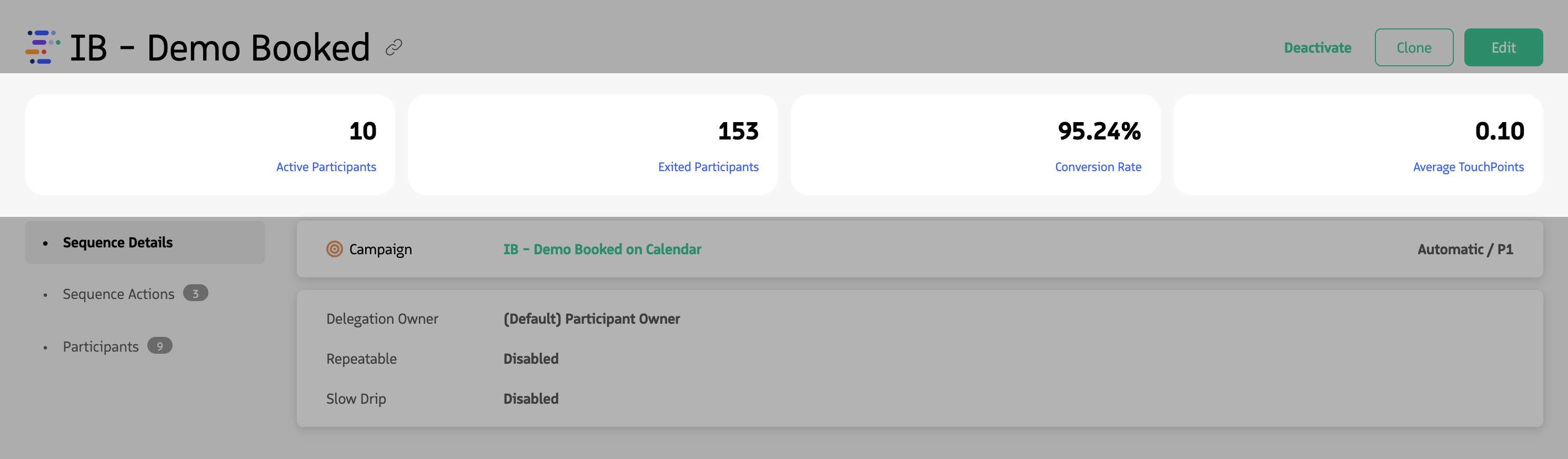 Sequence metrics cards showing Active Participants, Exited Participants, Average Touchpoints, and Conversion Rate.