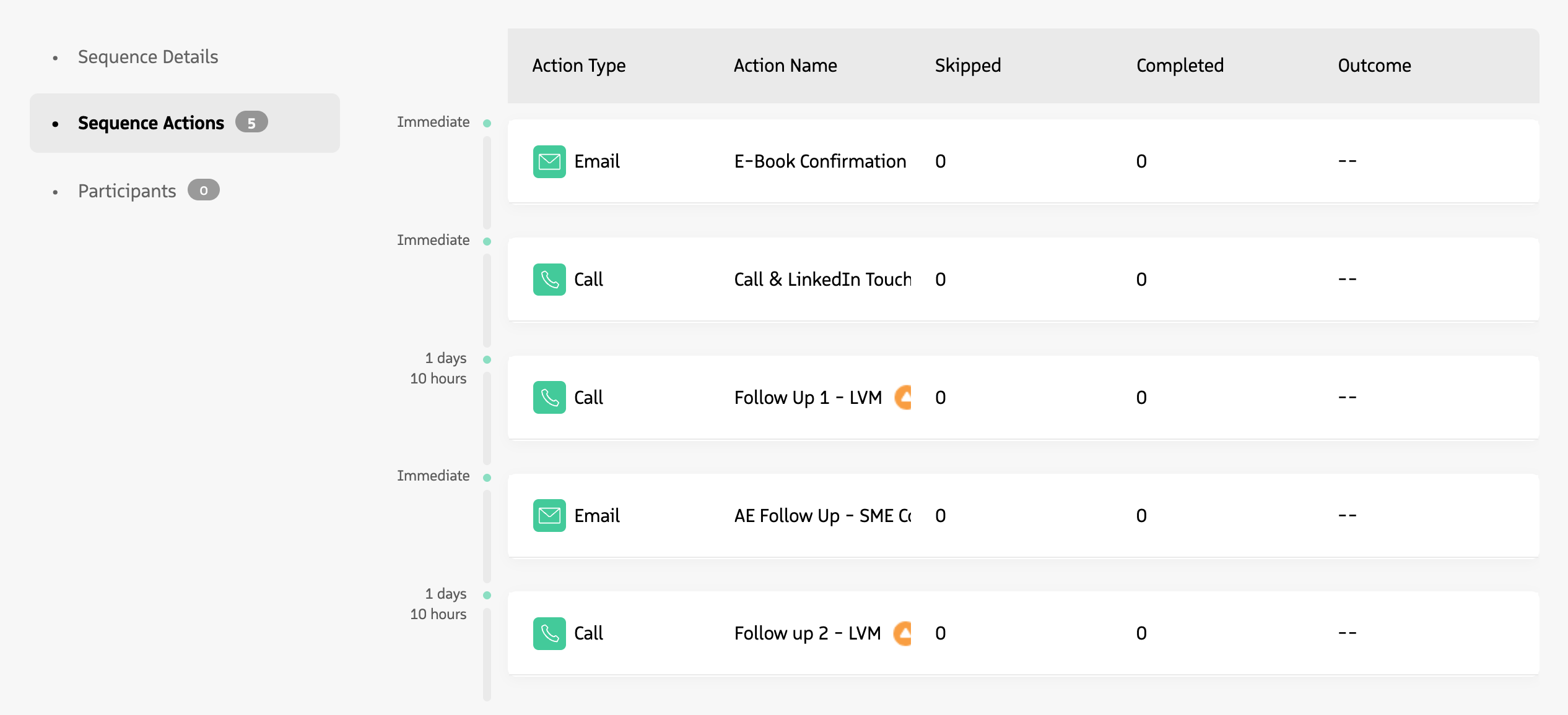 Screenshot showing the order and timing of actions in a Guided Selling sequence.