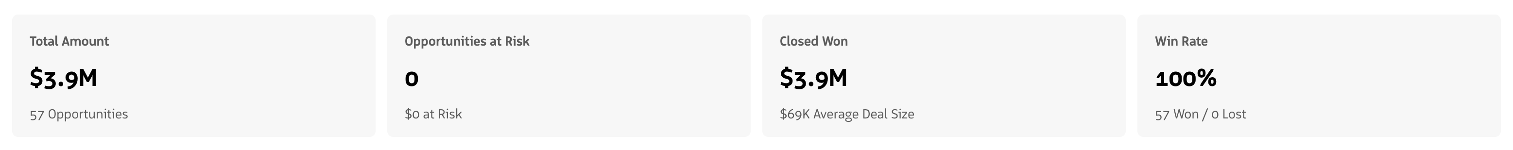 revenue-opportunities-metric.png