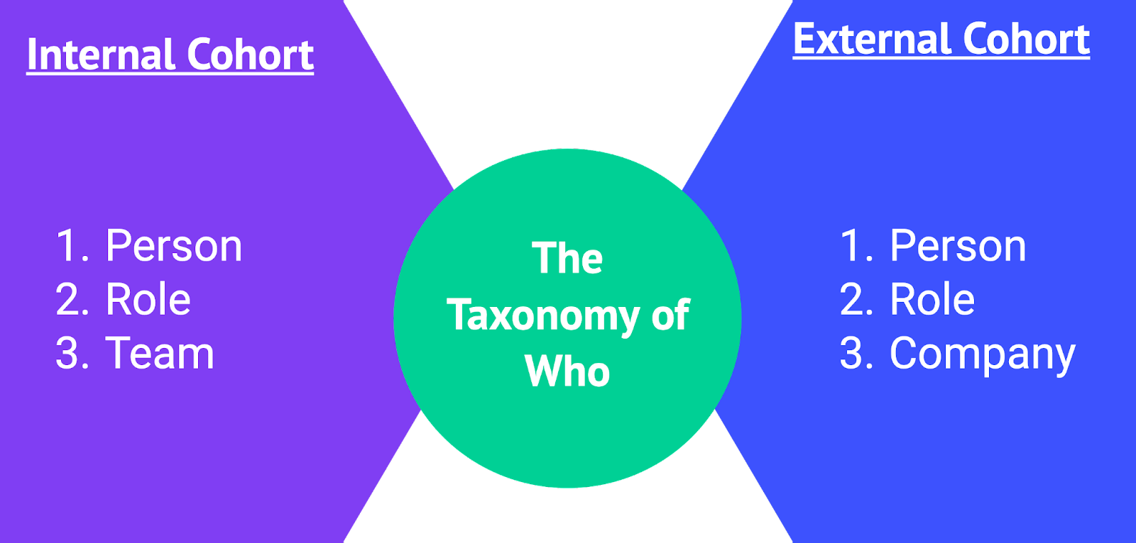 taxonomy_of_who.png