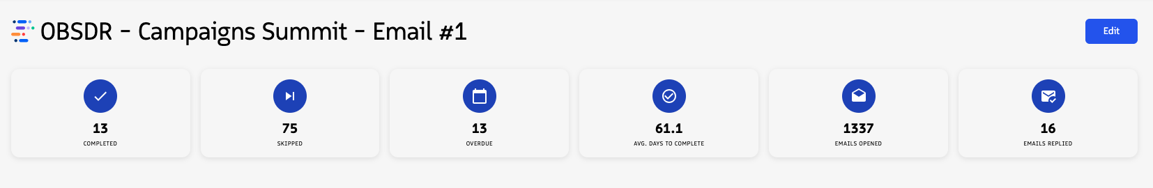Email Template details page showing metrics for completed, skipped, overdue, average days to complete, emails opened, and emails replied.