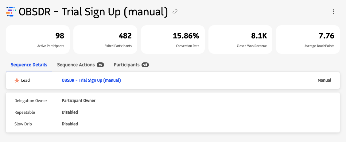Sequence details tab on sequence details page showing metrics for active participants, exited participants, conversion rate, closed won revenue, and average touchpoints.