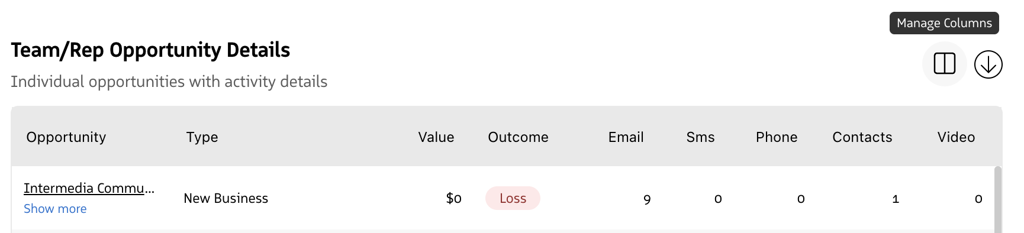 Table with Manage Columns option