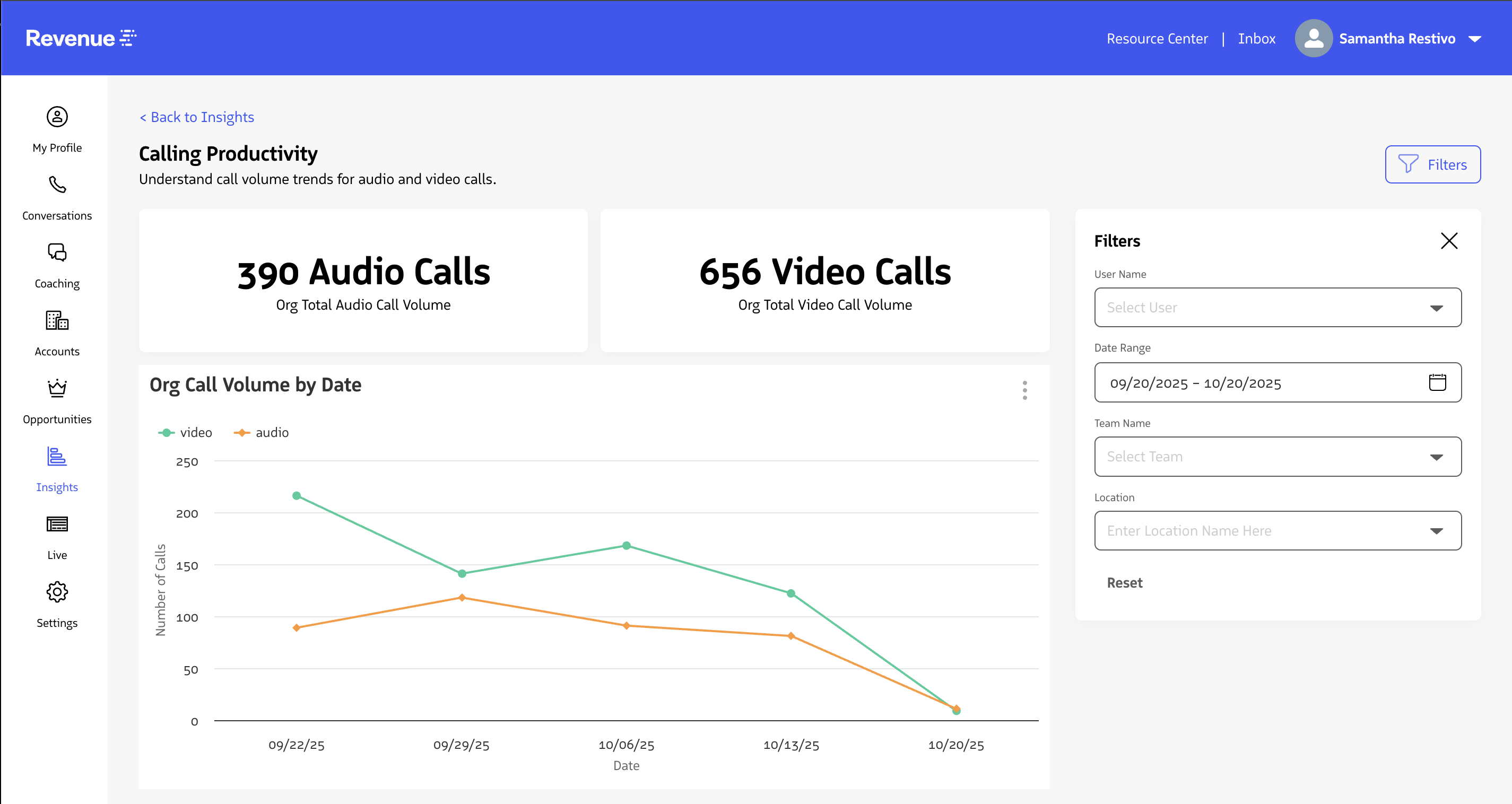 Calling Productivity report