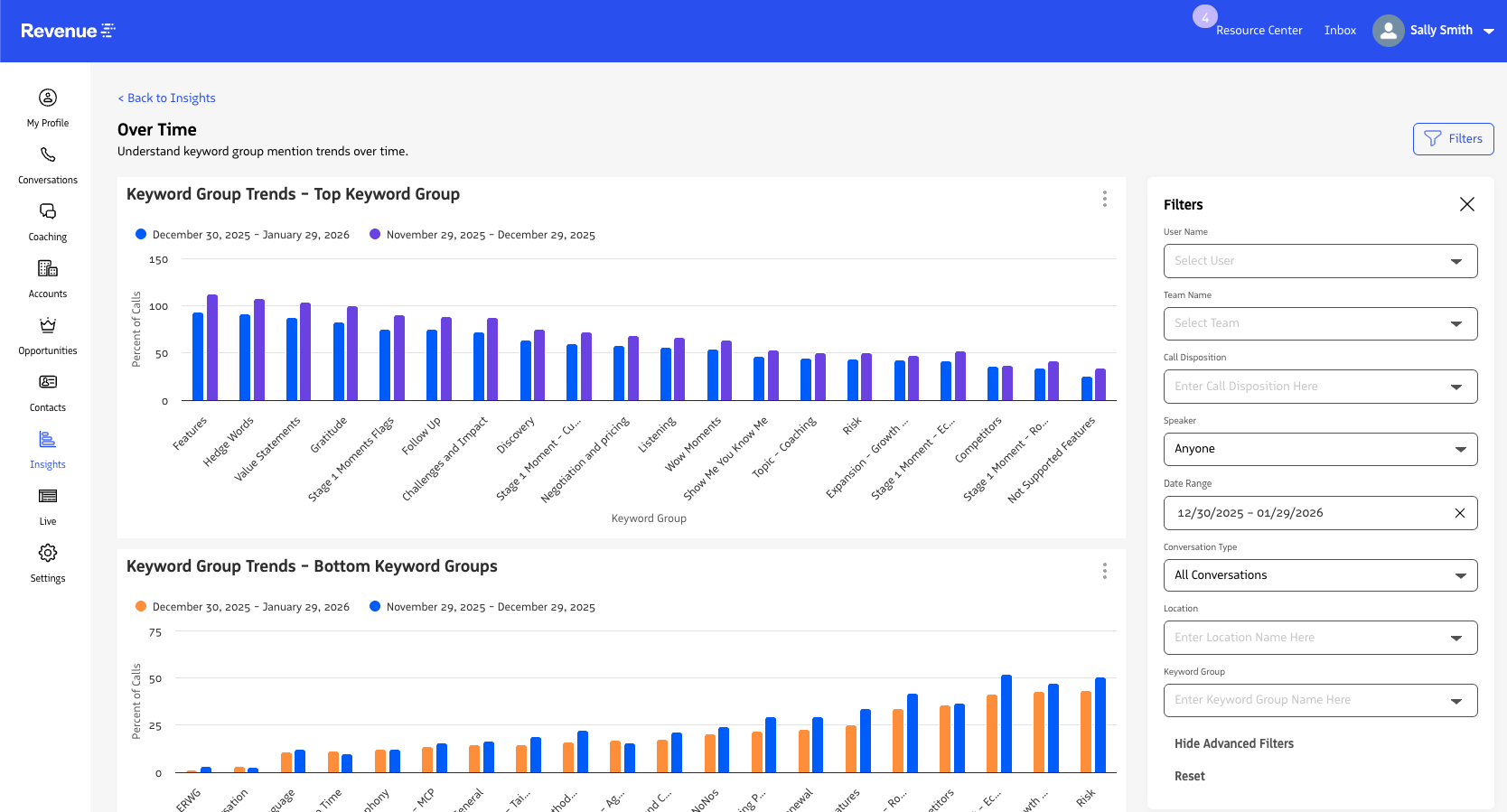 Over Time dashboard showing top and bottom keyword group trends with filter controls.