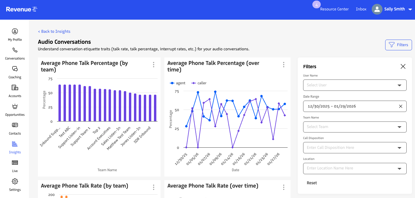 Etiquette dashboards for audio conversations.