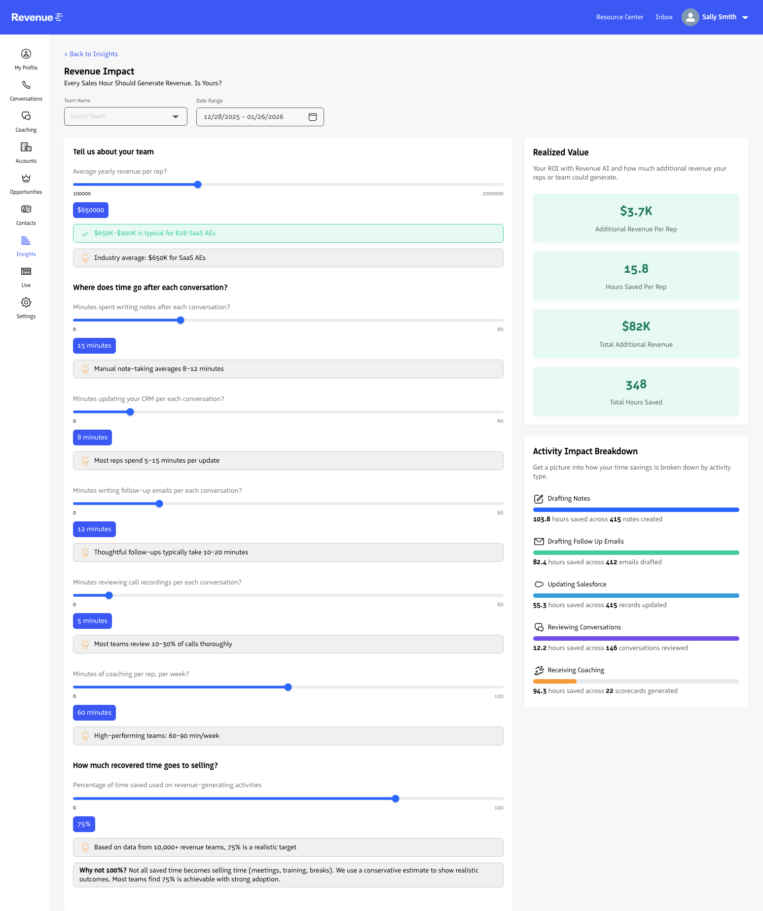 Revenue Impact dashboard showing time saved and revenue gained metrics.