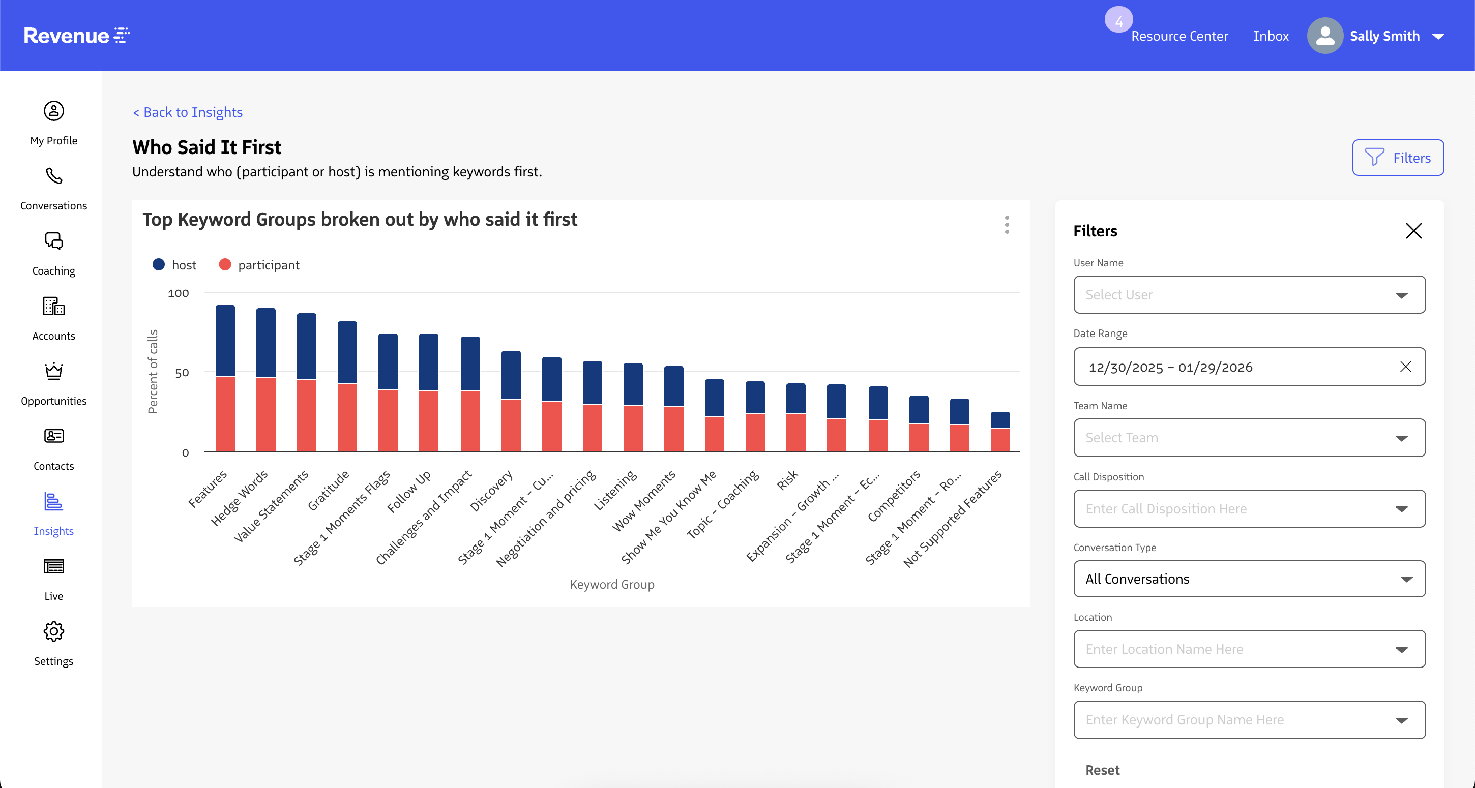 Who Said It First report showing top keyword groups by first speaker.