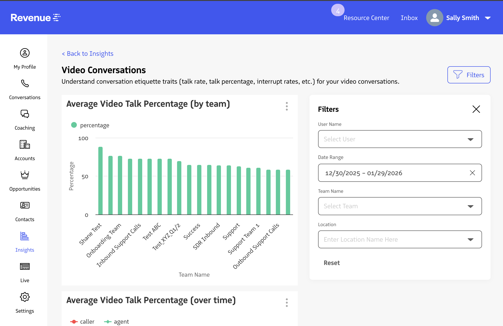 Etiquette dashboards for video conversations.