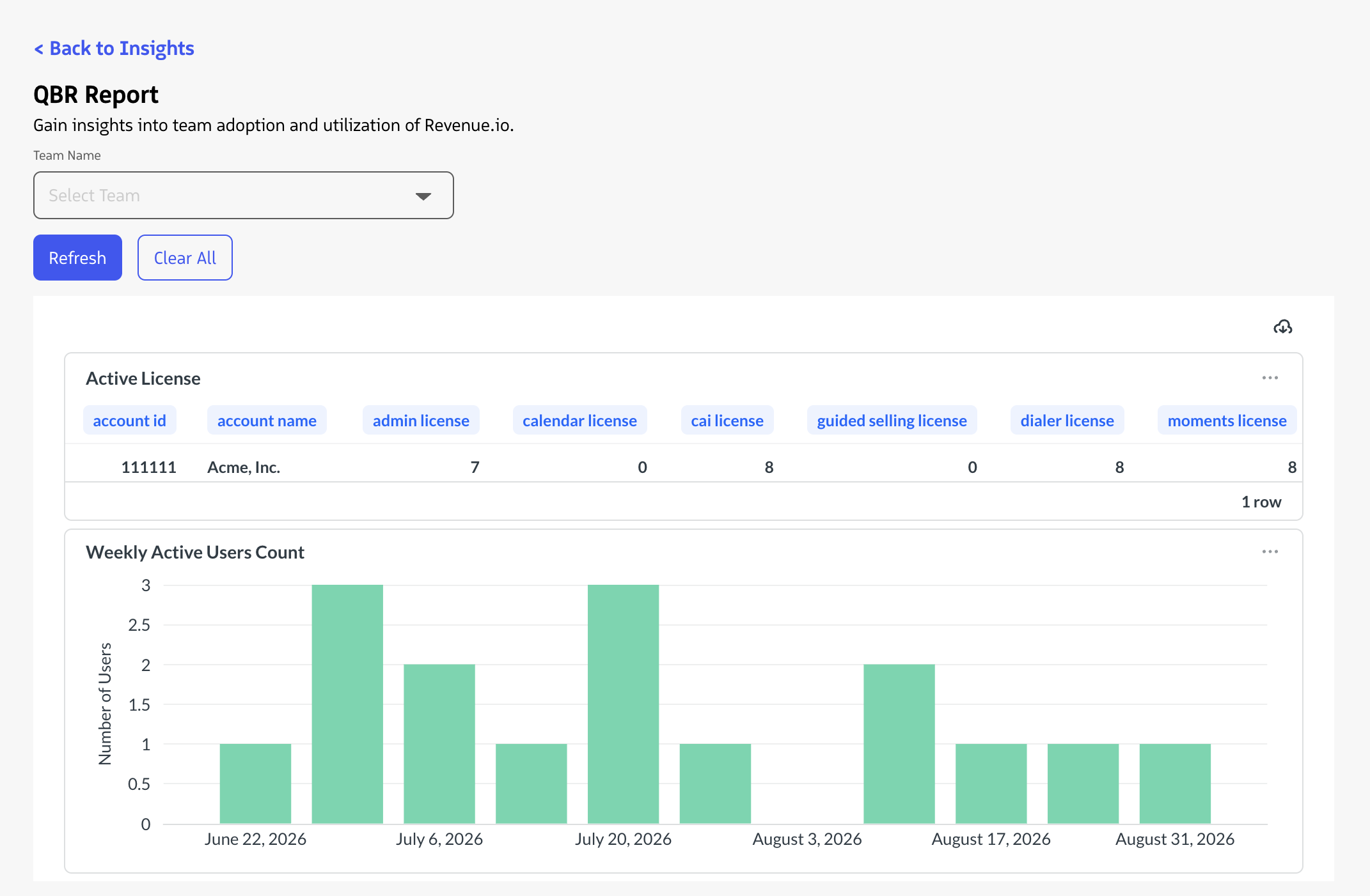 QBR Report dashboard showing embedded reports for adoption and usage metrics.