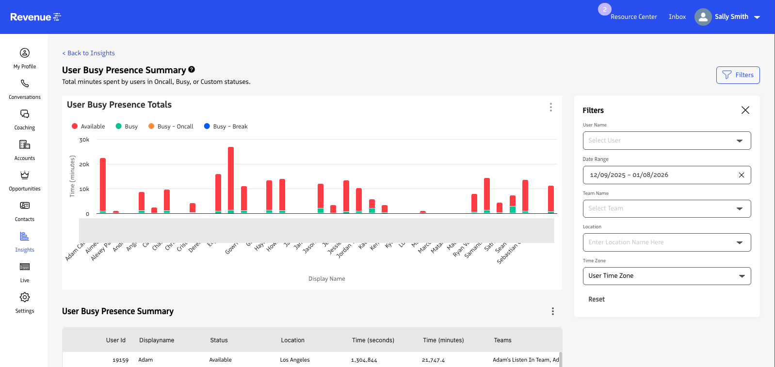 User Busy Presence Summary report showing totals chart and summary table.