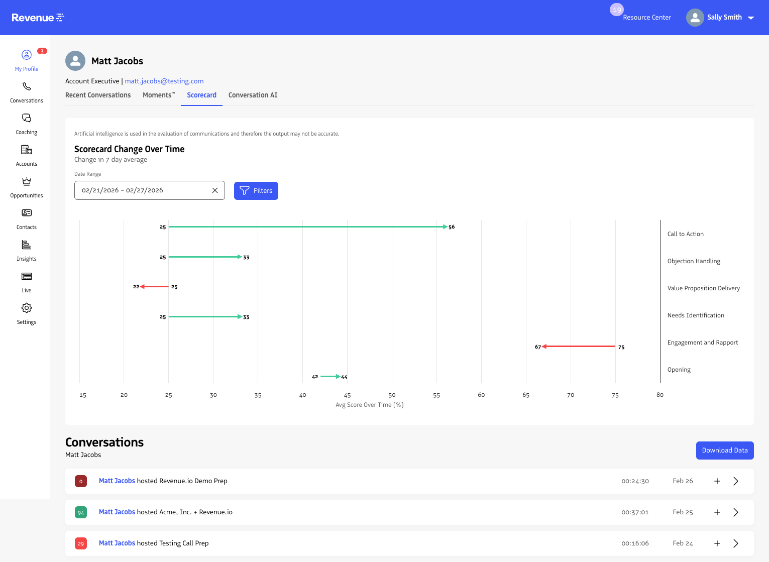 User profile page with scorecard performance chart and filters.