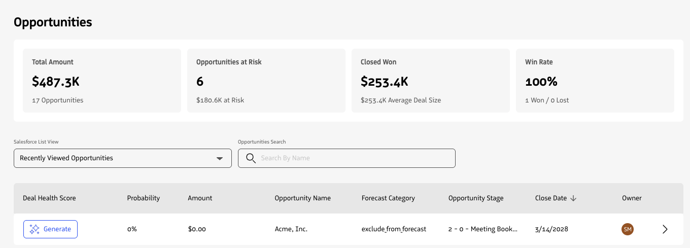 Generate score on Opportunity list