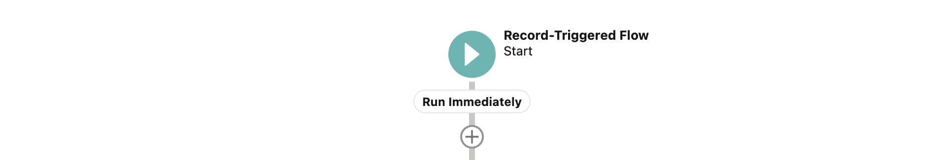 New Salesforce flow