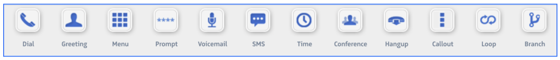 The call flow step palette showing all available step types