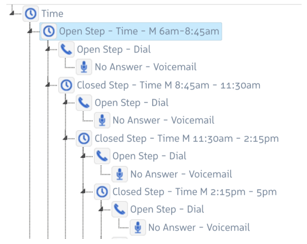 Nested Time steps showing shift-based routing logic with morning and afternoon queues